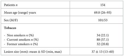 Suitability of transbronchial needle aspiration for genotyping peripheral pulmonary tumors